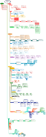 Cyber_Security_Roadmap_(Beginners) @Library_Sec.pdf